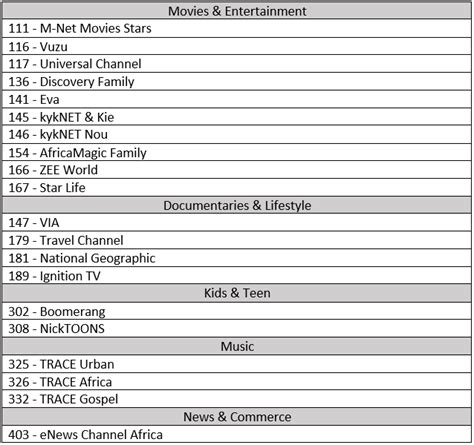 dstv access package channels